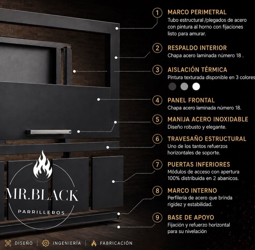 Diagrama de ingeniería de frente de parrilla Mr. Black con desglose de 9 componentes clave